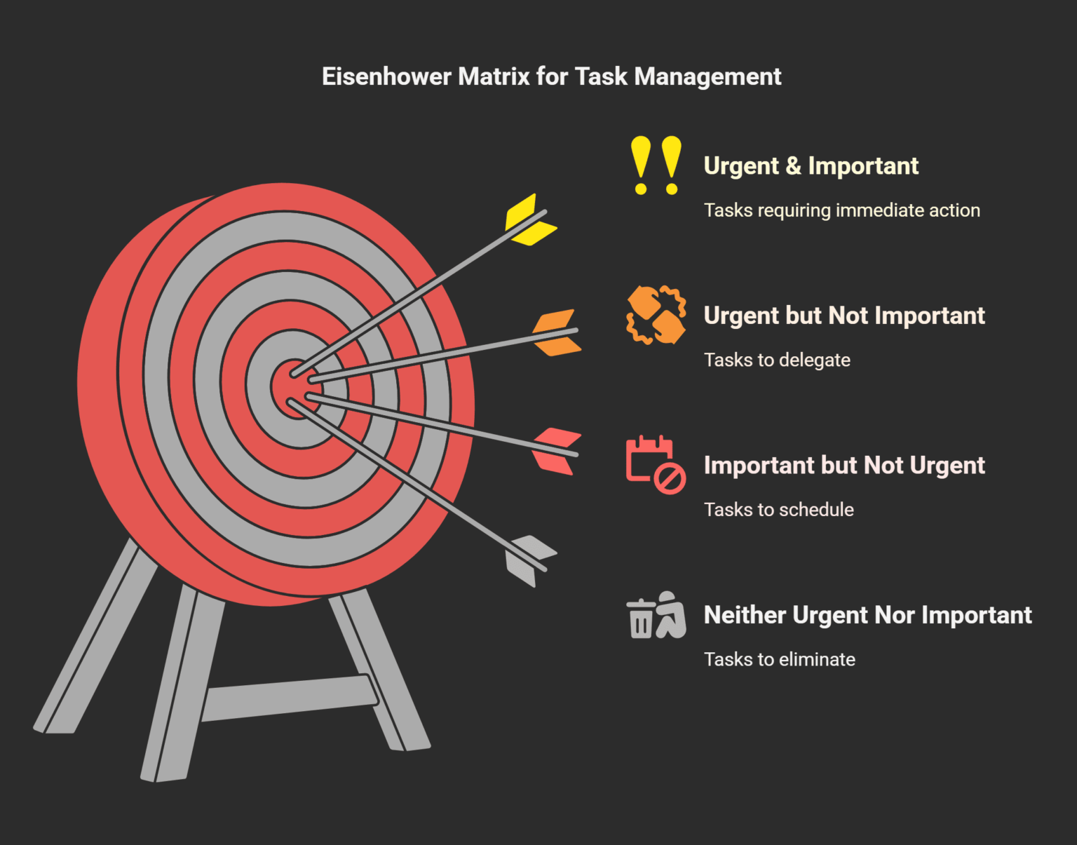 The Eisenhower Matrix: How to Prioritize Like Highly Productive People ...