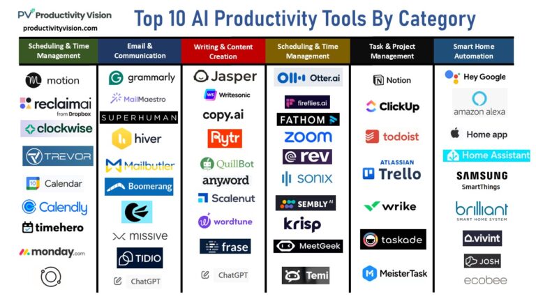 Top 10 AI Productivity Tools to Automate Your Daily Tasks