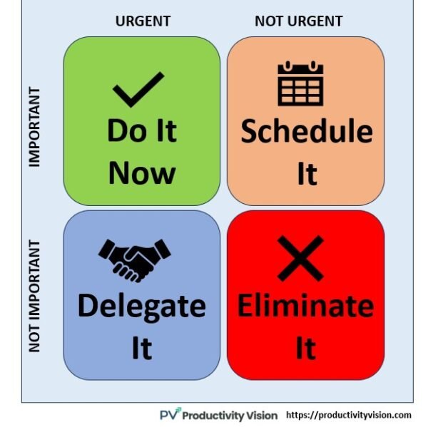 The Eisenhower Matrix: How to Prioritize Like Highly Productive People ...