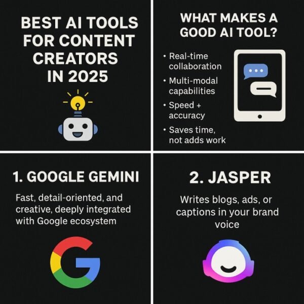 Best AI Tools for Content Creators in 2025