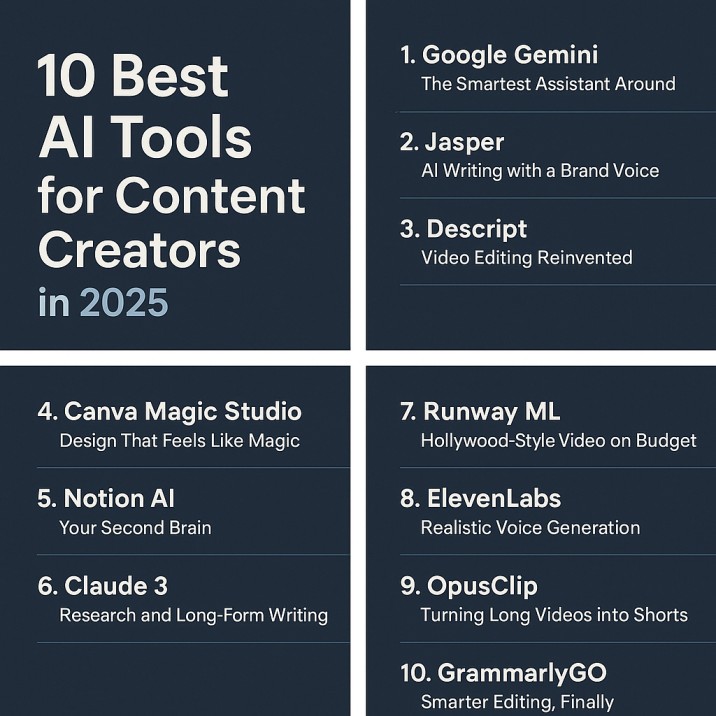 Best AI Tools for Content Creators in 2025
