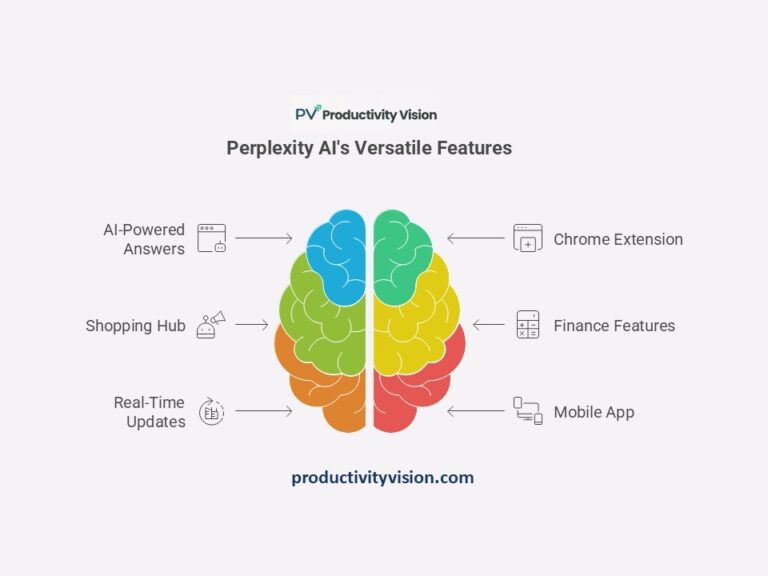 Perplexity AI Review (2025): Pricing, Features & Google vs ChatGPT
