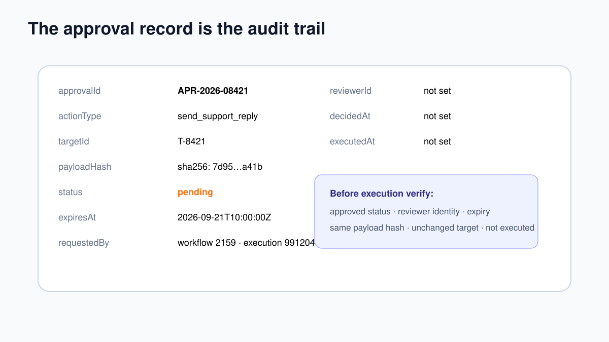 n8n human approval record with payload hash status reviewer and expiry
