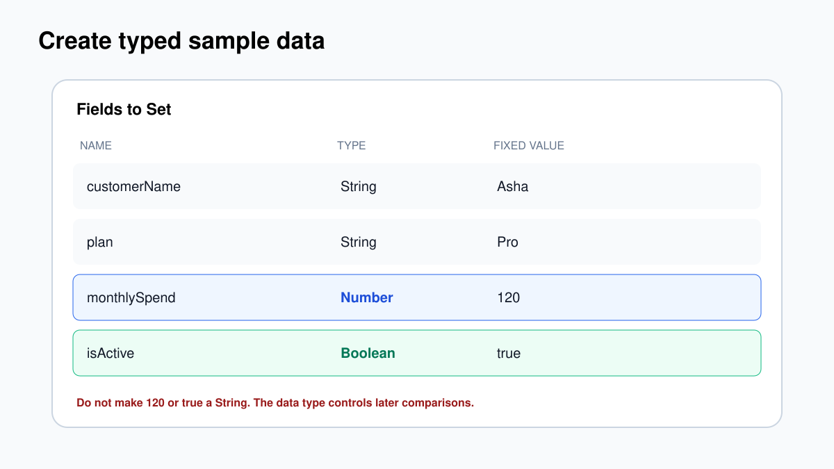 Annotated Edit Fields setup with four sample customer fields and their data types