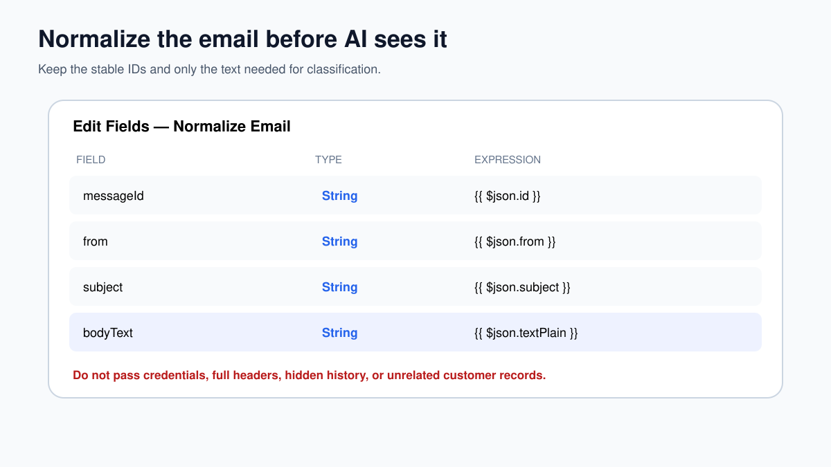 Exact fields to map in the Normalize Email Edit Fields node