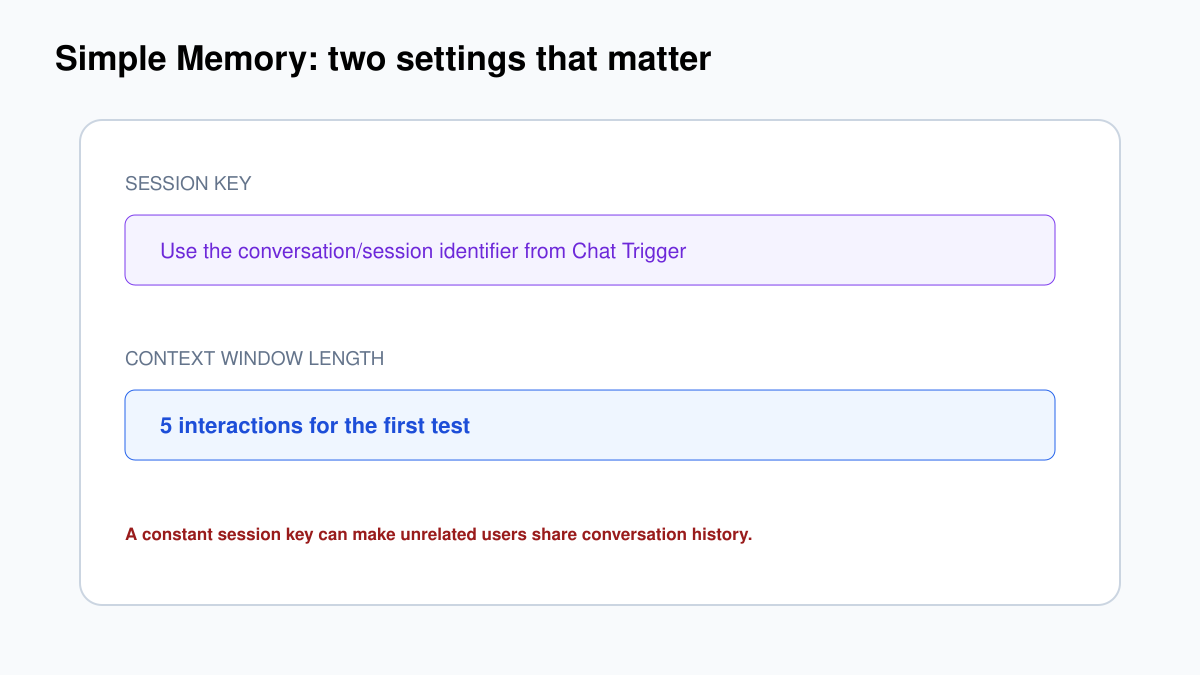 Annotated Simple Memory settings showing Session Key and Context Window Length of 5