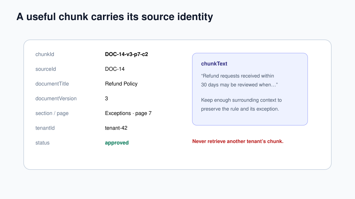 RAG chunk metadata including source version page tenant and approved status