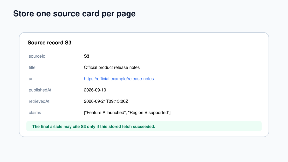 Structured n8n research source card with URL dates and claims