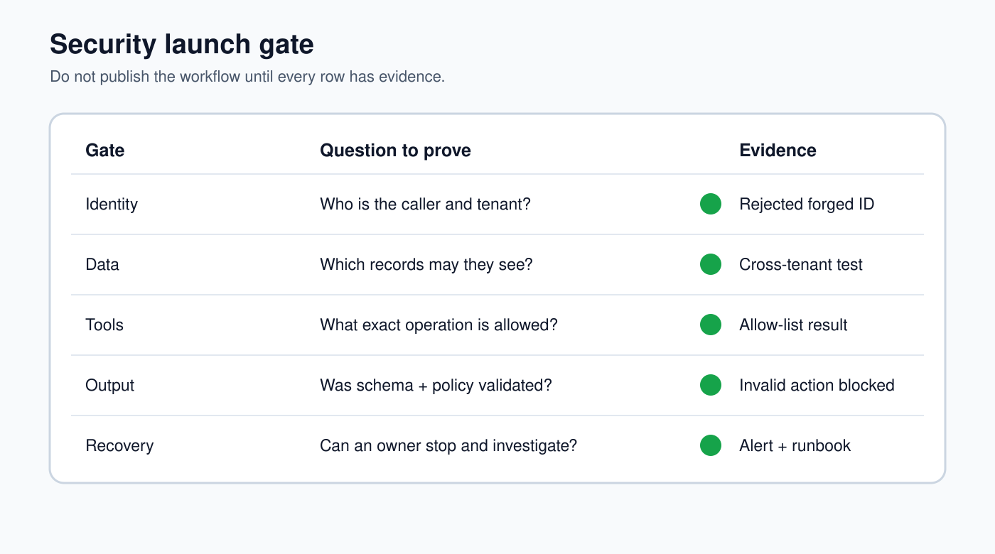n8n AI agent security pre-launch checklist with identity data tools output and operations