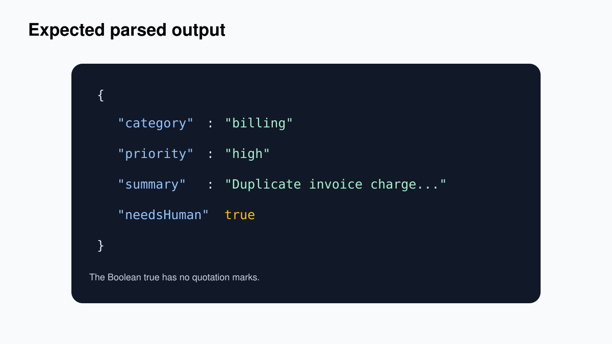 Expected parsed JSON output showing billing, high priority, summary and needsHuman true