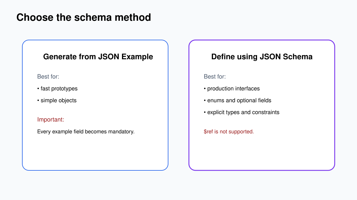 Decision guide comparing Generate from JSON Example with Define using JSON Schema