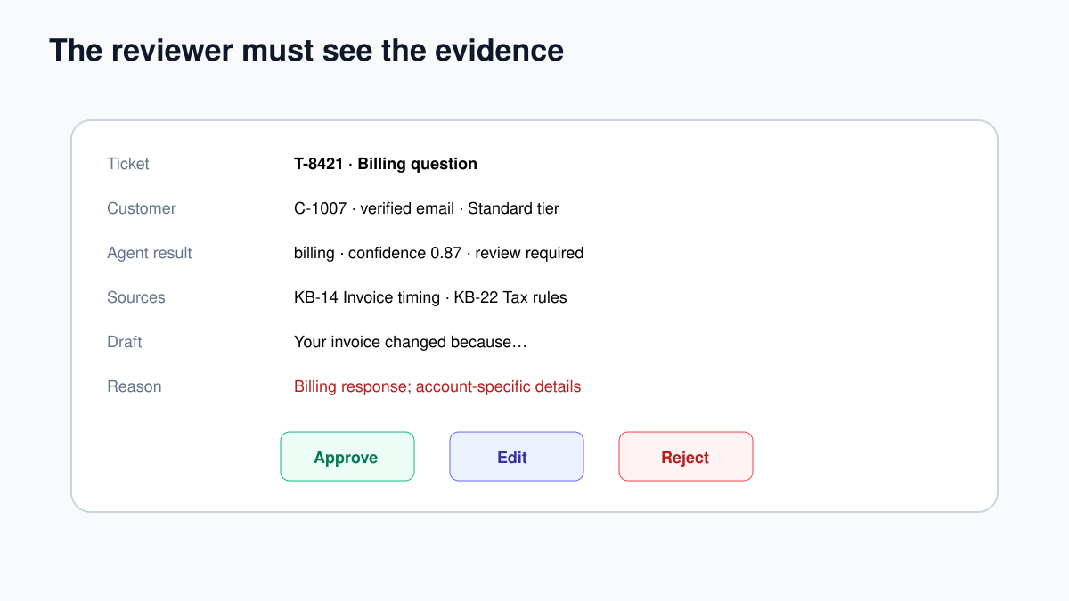 Human approval record for an n8n customer support agent