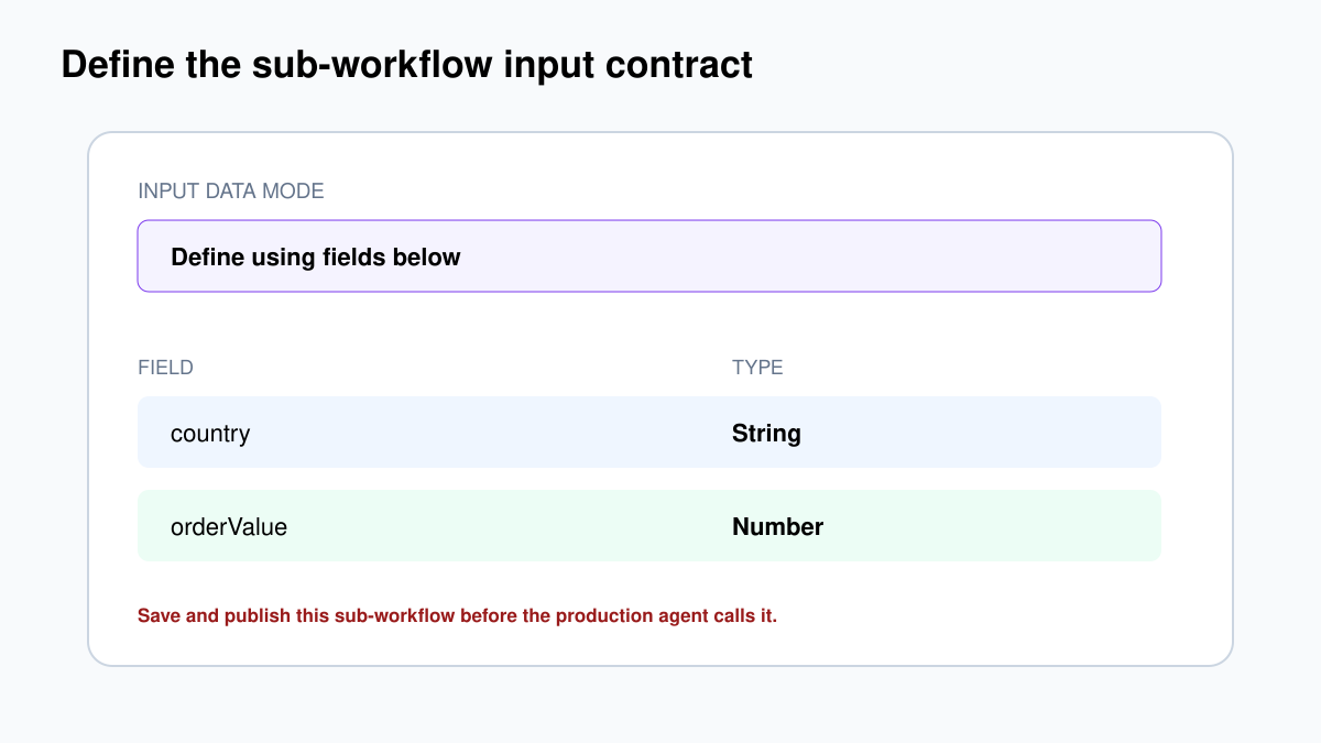 Execute Sub-workflow Trigger defining country as String and orderValue as Number