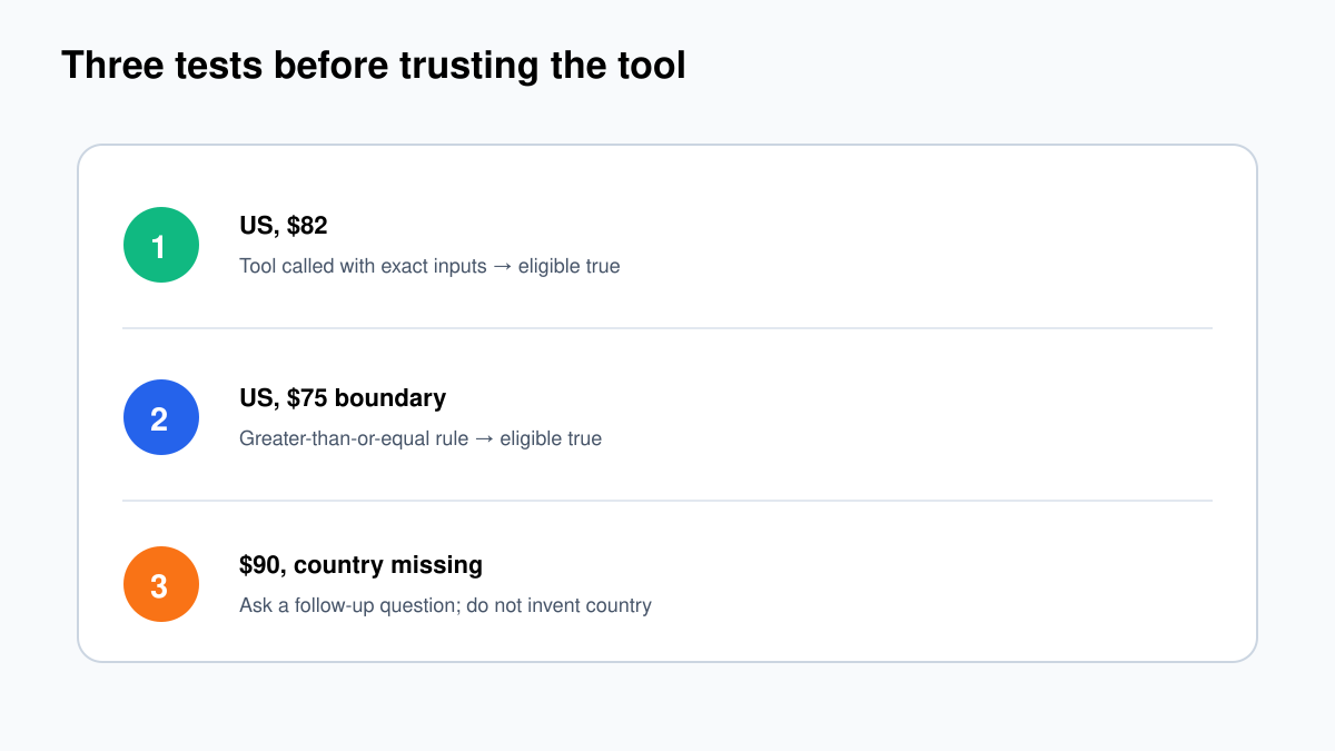 Test matrix showing complete input calls tool, boundary passes and missing country triggers follow-up question