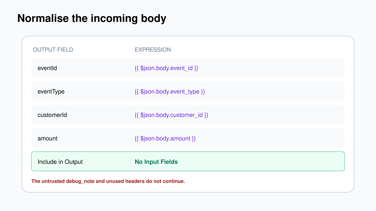 Annotated Edit Fields mappings from webhook body to trusted internal event fields